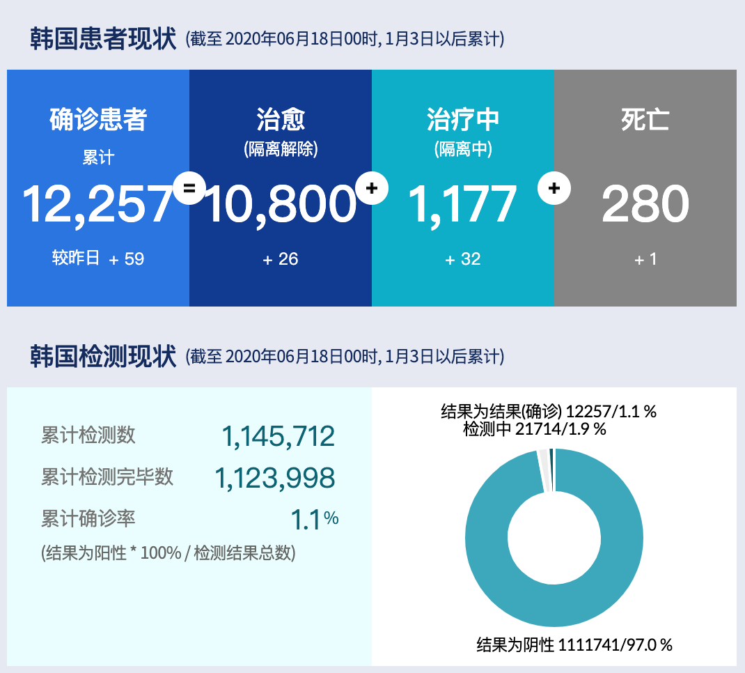 韓國最新疫情挑戰(zhàn)及應(yīng)對(duì)策略