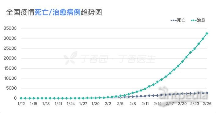 全球肺炎疫情反彈，新一輪挑戰(zhàn)來襲