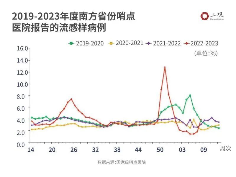 最新流感數(shù)據(jù)分析報告發(fā)布