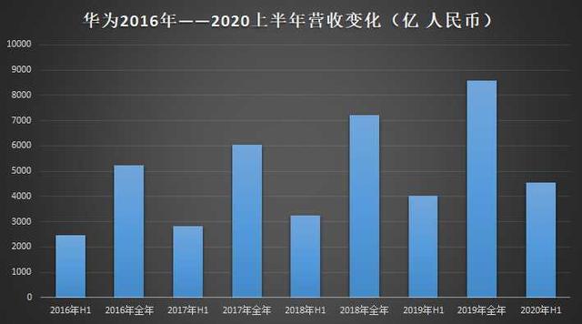 最新數(shù)據(jù)發(fā)布，行業(yè)趨勢(shì)與未來(lái)展望