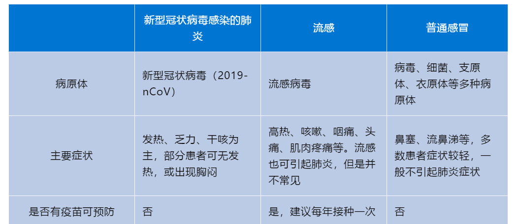 全球最新肺炎進(jìn)展，科研合作與防治策略的新突破