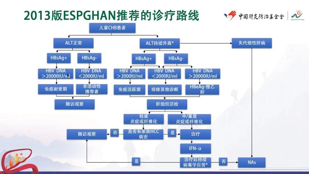 最新乙肝珠峰研究，挑戰(zhàn)與突破的探索之旅