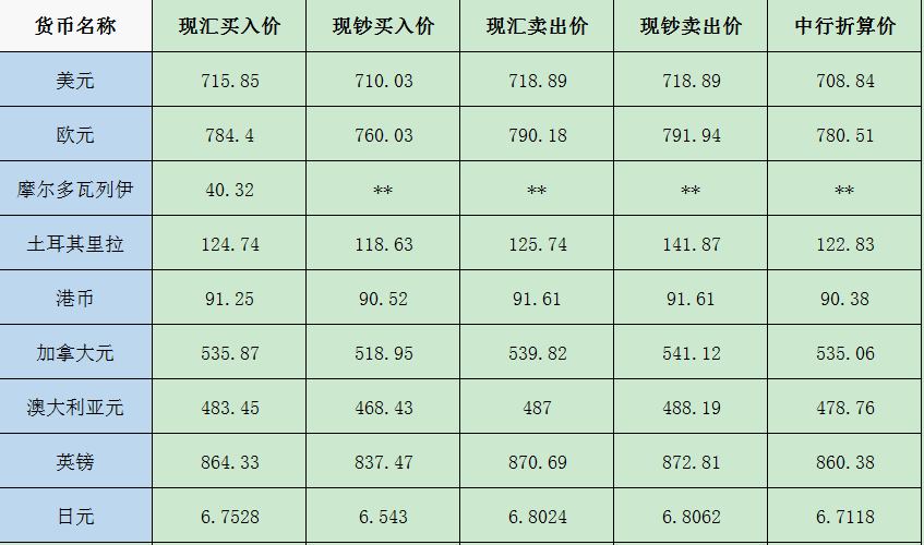 全球貨幣市場動態(tài)，匯率最新行情與影響深度解析