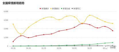 最新疫情拐點(diǎn)，希望與未來(lái)的交匯點(diǎn)展望