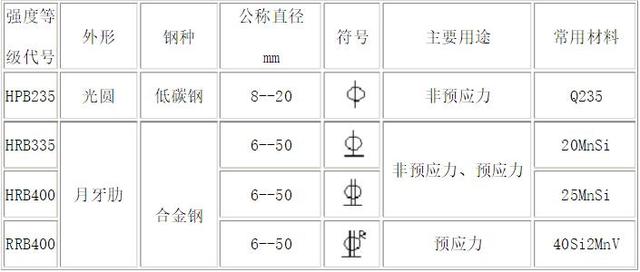 鋼筋最新符號(hào)及其在建筑領(lǐng)域的應(yīng)用詳解