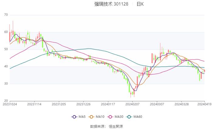 2024天天彩資料大全免費(fèi),數(shù)據(jù)導(dǎo)向?qū)嵤┎襟E_Essential55.377