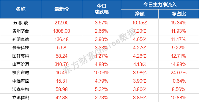 2004新澳門天天開好彩大全正版,前沿評估解析_微型版82.563