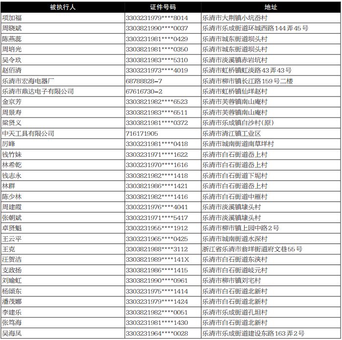 樂清最新公告揭示未來城市發(fā)展的重大戰(zhàn)略方向