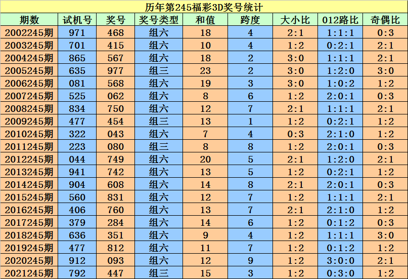 香港二四六開獎資料大全_微廠一,系統(tǒng)解答解釋落實_錢包版81.671