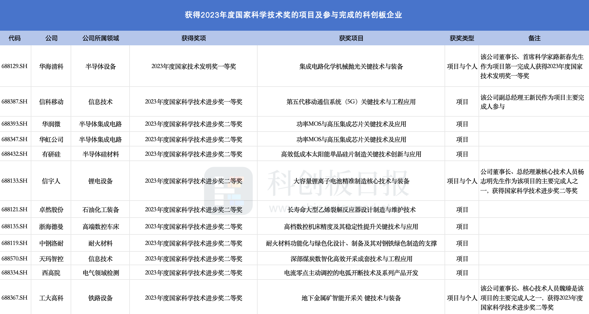 新澳2024正版資料免費(fèi)公開新澳金牌解密,科學(xué)分析解析說明_R版18.573