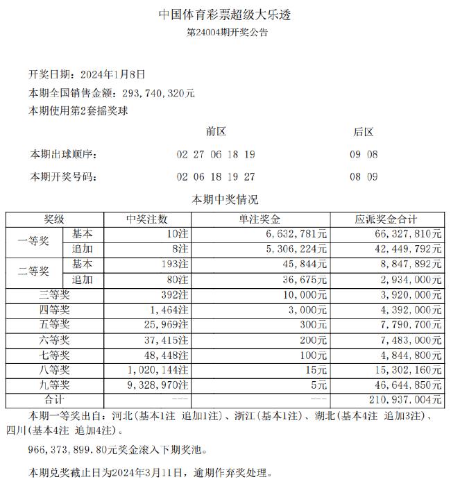 新澳天天彩正版免費(fèi)資料觀看,高效策略實(shí)施_領(lǐng)航款77.210