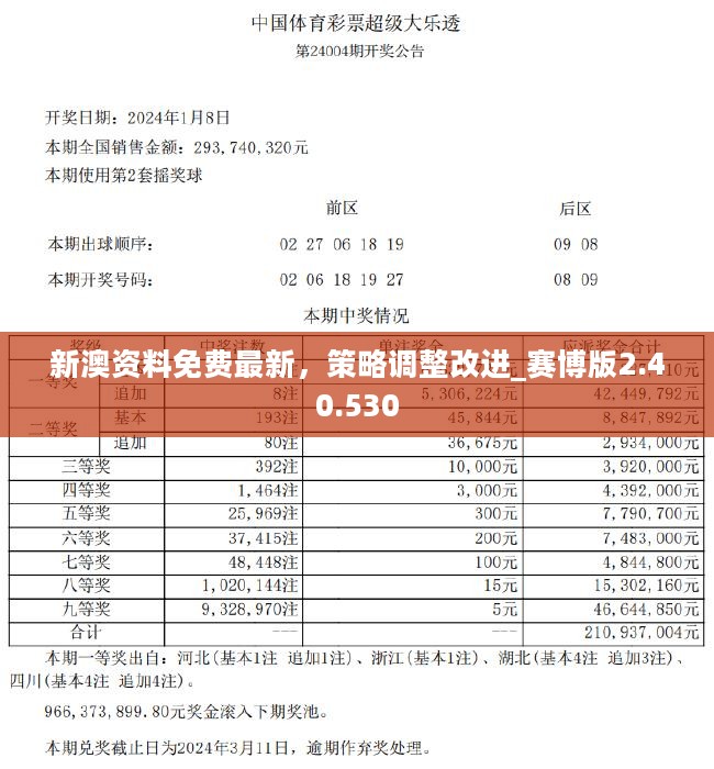 2024新奧精準資料免費大全078期,最佳精選解釋落實_升級版52.708