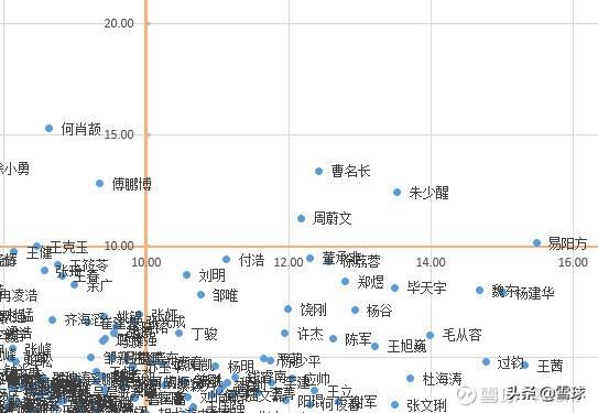 王中王一肖一特一中一澳,綜合數(shù)據(jù)解釋定義_watchOS57.150