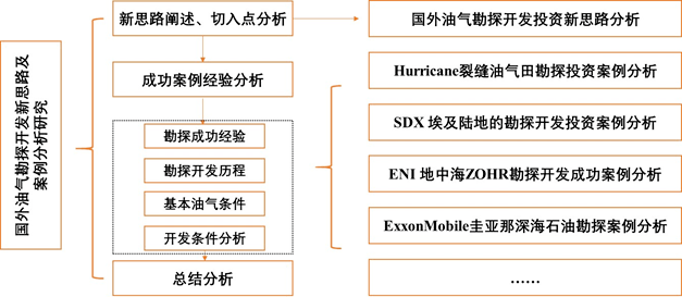 新奧六開(kāi)采結(jié)果,理論分析解析說(shuō)明_優(yōu)選版41.288