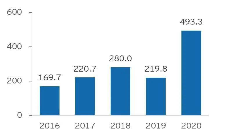 2020年新澳門免費資料大全,數(shù)據(jù)解答解釋落實_4K71.738