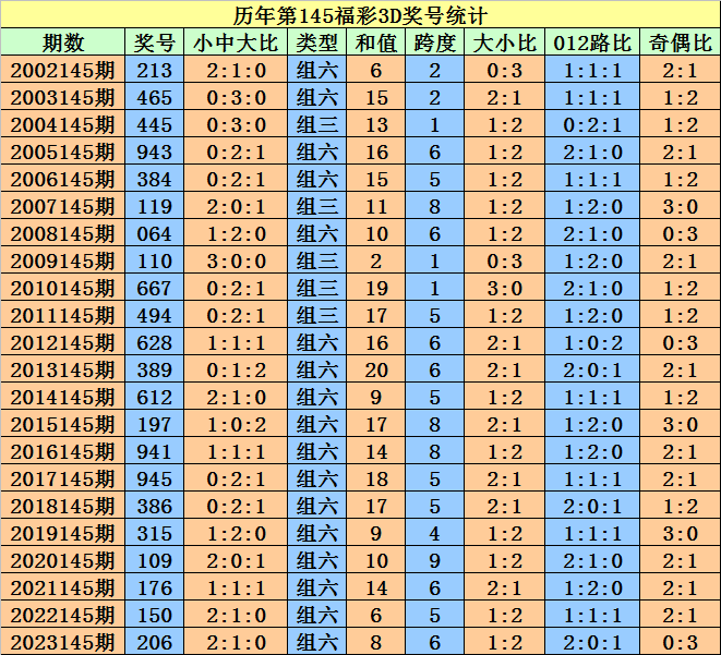 2024澳門天天開好彩大全開獎記錄,準確資料解釋落實_yShop38.55