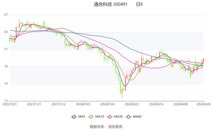 新澳內(nèi)部高級(jí)資料,全面數(shù)據(jù)策略解析_S150.554