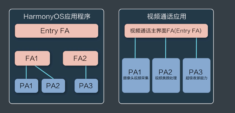 2024香港全年免費(fèi)資料,準(zhǔn)確資料解釋落實_HarmonyOS30.722