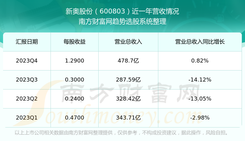 2024新奧正版資料免費提供,實地數(shù)據(jù)分析計劃_Tablet92.68