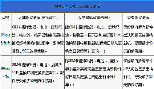 香港二四六開(kāi)獎(jiǎng)免費(fèi)結(jié)果一,效能解答解釋落實(shí)_Console80.155