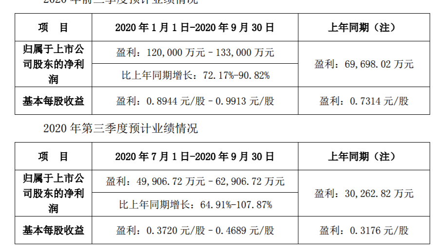 新澳天天開(kāi)獎(jiǎng)資料大全三中三,科學(xué)解答解釋落實(shí)_輕量版42.233