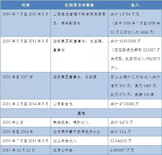 新奧門資料免費(fèi)資料大全,最新解答解析說明_WP版53.732