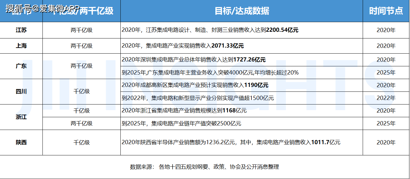 新奧天天免費資料單雙,清晰計劃執(zhí)行輔導_微型版88.867