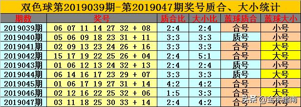 最新色球開獎(jiǎng)結(jié)果及其影響分析