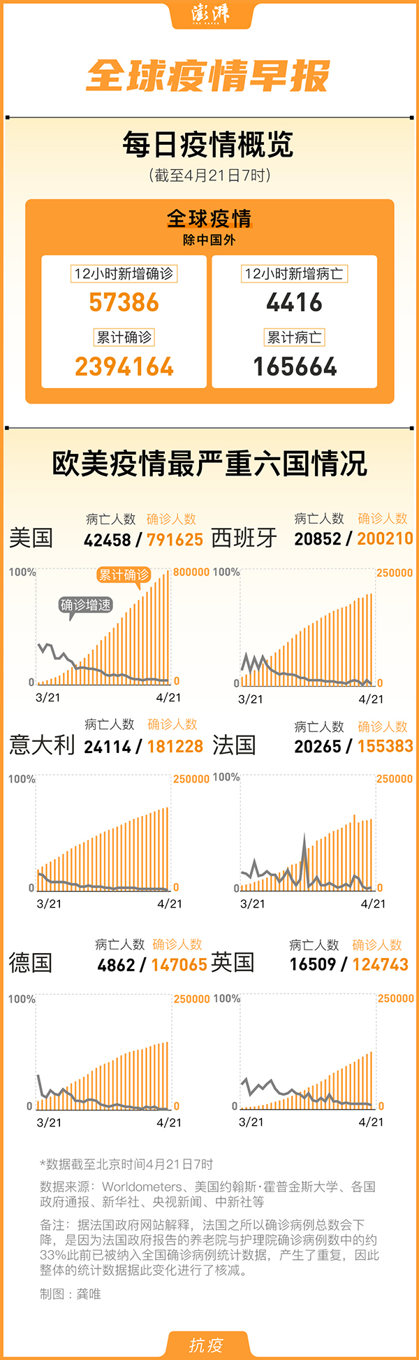 第242頁