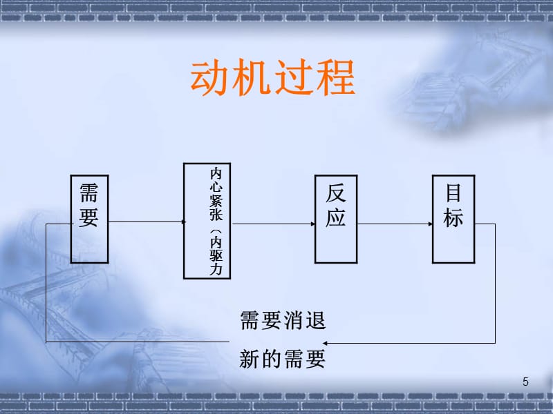 最新動機理論，開啟人類行為新視角的探索